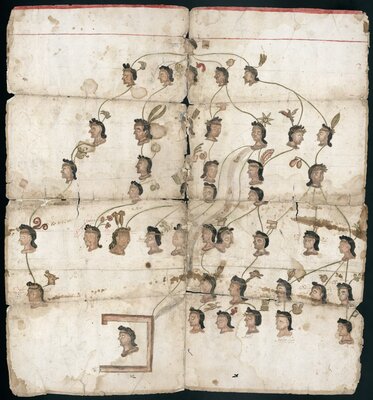 Genealogía de Don Francisco Cortes, "Yzquiguacal"