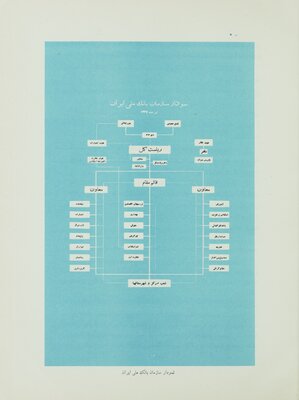 National Bank of Iran--Organizational Chart